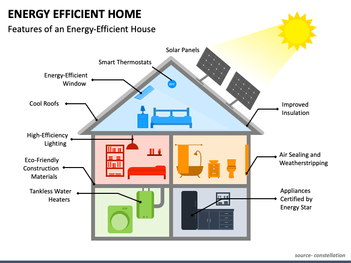 How To Make Your Home Energy Efficient